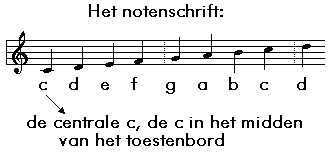 het notenschrift